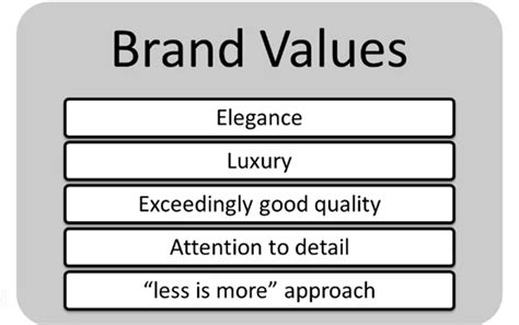 chanel values